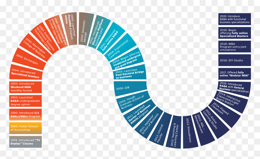 2018-09 Ctla Rutgers Kraft Presentation Slides Pyramid - Circle, HD Png Download - path png