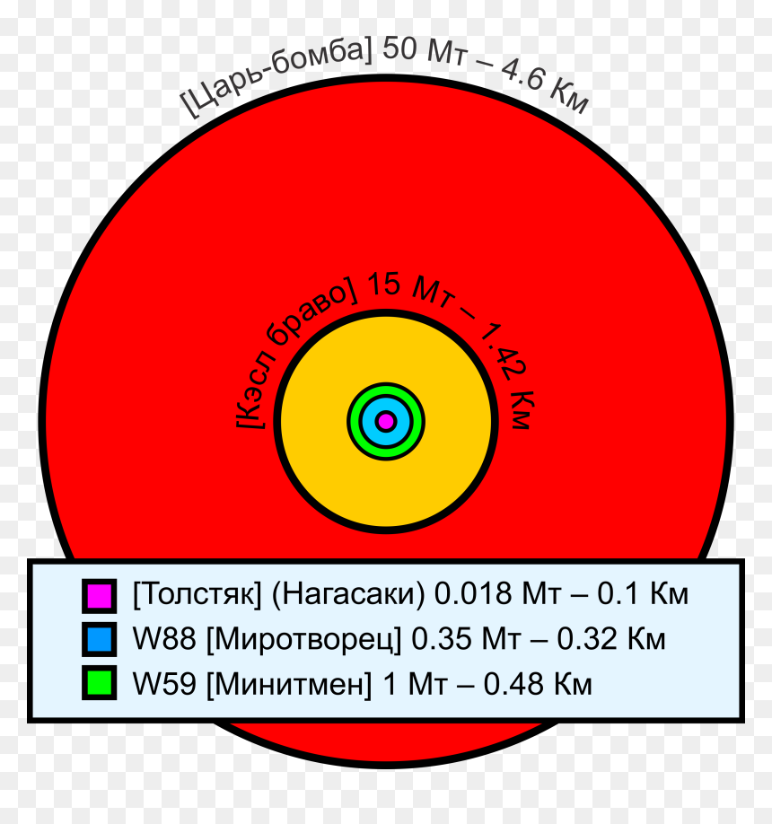 Comparative Nuclear Fireball Sizes - Love Heart, HD Png Download - fire ball png