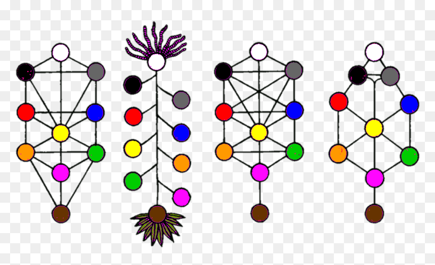 Tree Of Life Variants - Circle, HD Png Download - tree line png