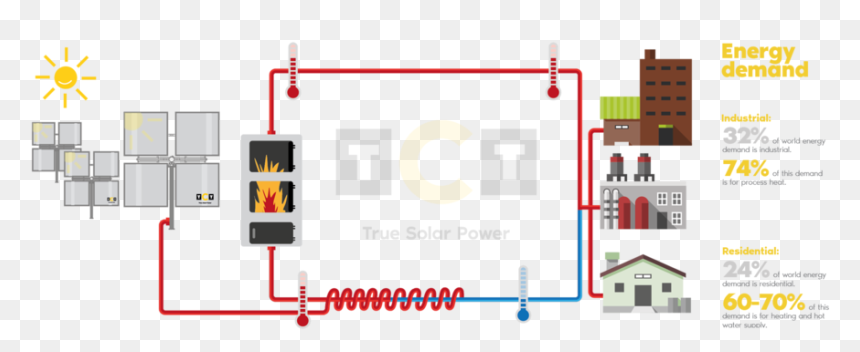 Energy Demand And Circuit, HD Png Download - circuit png