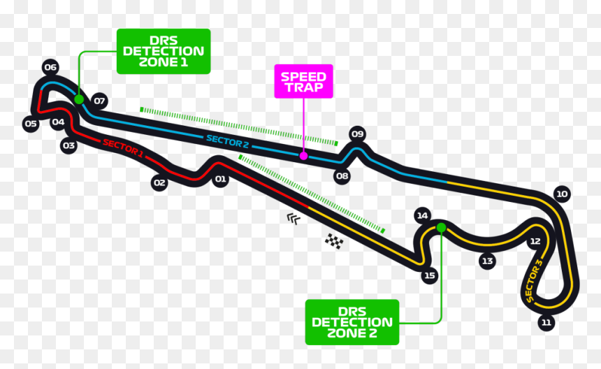Alfa Romeo - Paul Ricard F1 Track, HD Png Download - circuit png