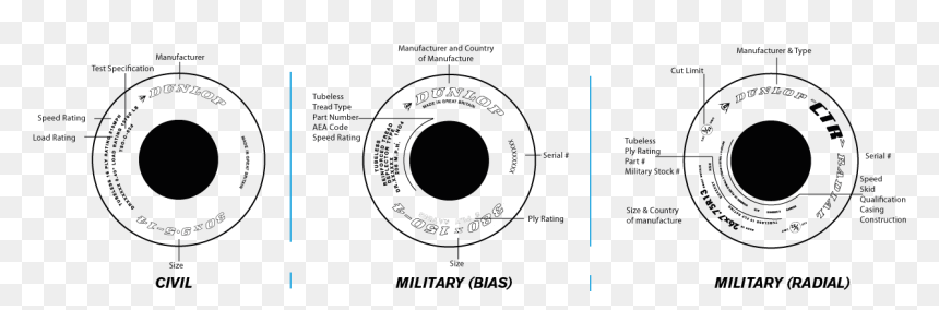 Transparent Tire Marks Png - Aircraft Tyre Markings, Png Download - tire marks png