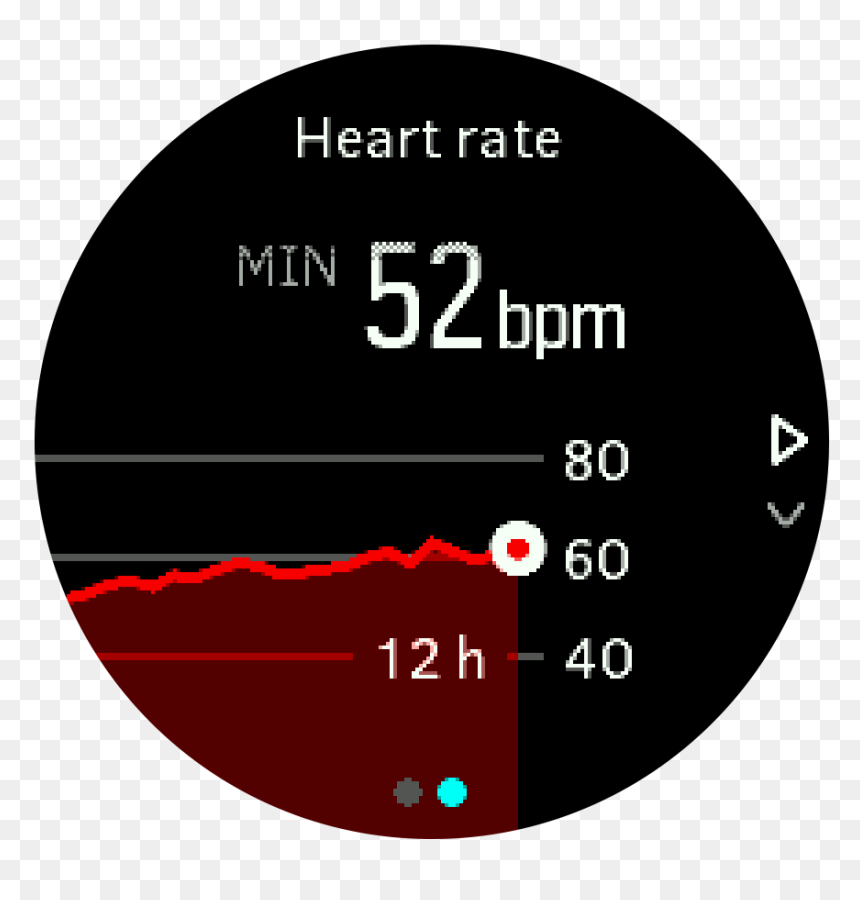 Daily Hr Trainer - Circle, HD Png Download - heart beat png