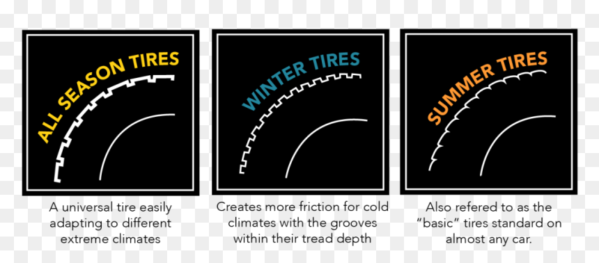 Transparent Tire Marks Png - Keep Calm, Png Download - tire marks png