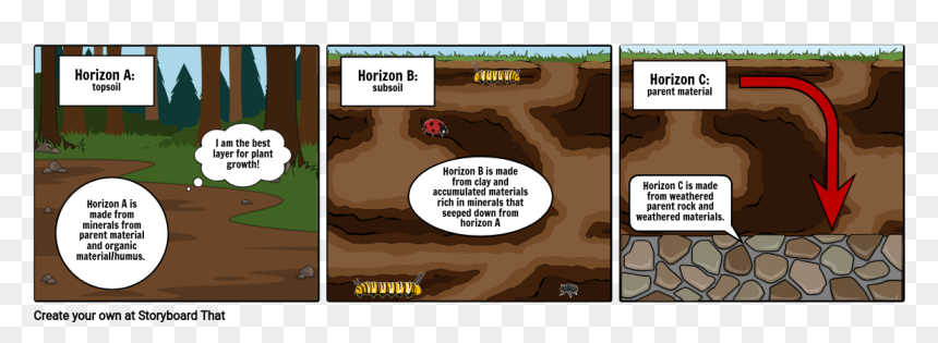 Cartoon, HD Png Download - soil png
