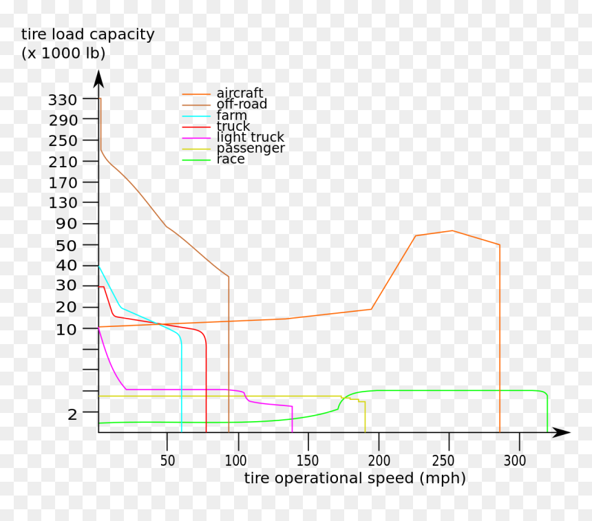 Diagram, HD Png Download - tire marks png