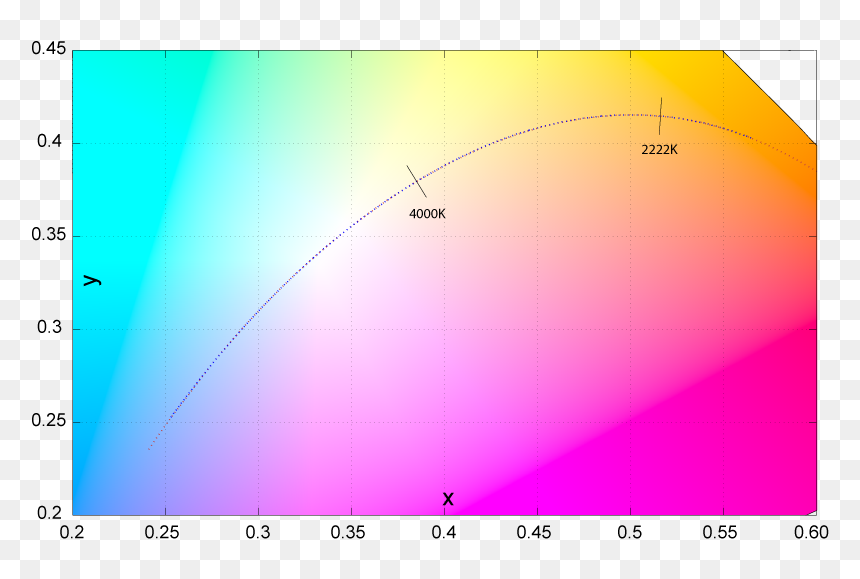 Planckian Locus Approximation - Planckian Locus, HD Png Download - locus png