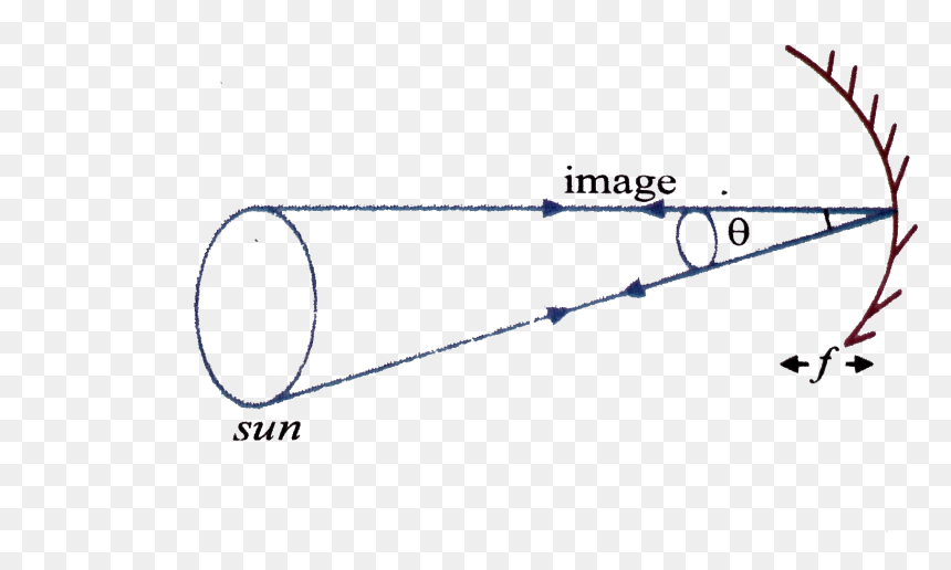 Plot, HD Png Download - real sun png