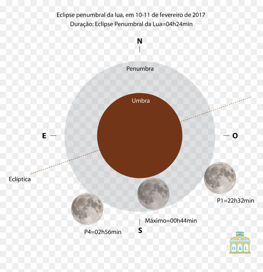 Thumb Image - Circle, HD Png Download - eclipse png