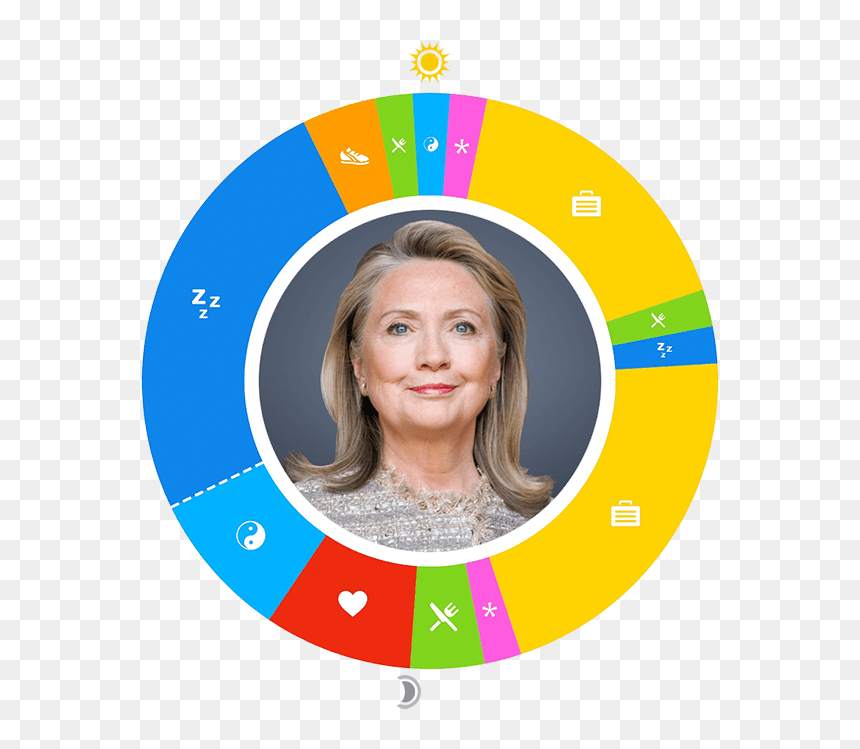 Hillary Clinton - Womens Day Quotes Hillary Clinton, HD Png Download - hillary clinton png