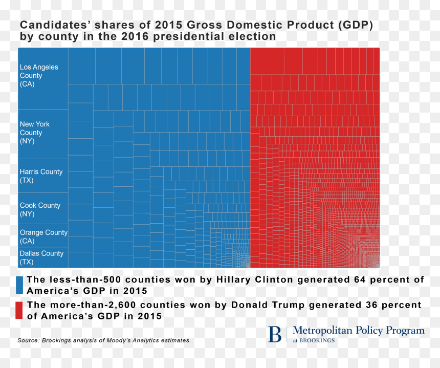 Metro 20170102 2016election Gdpdivide - County Gdp 2016 Election, HD Png Download - hillary clinton png