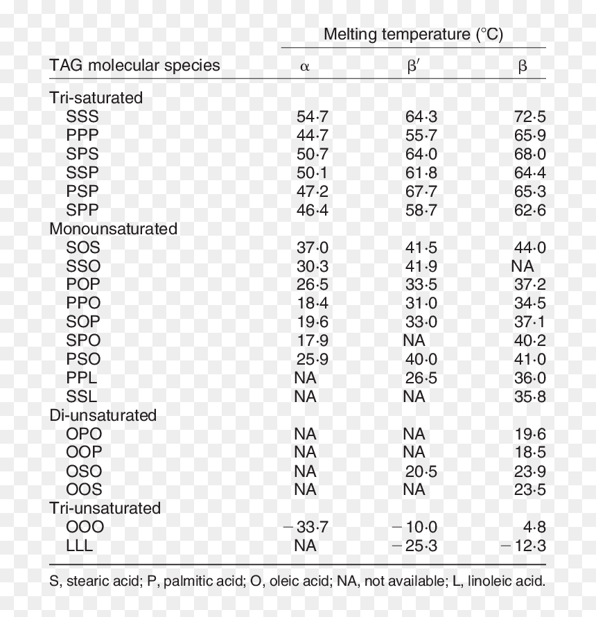 Low Phospholipid Melting Point, HD Png Download - offer tag blank png