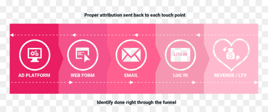 Revenue Ltv - Circle, HD Png Download - funnel png