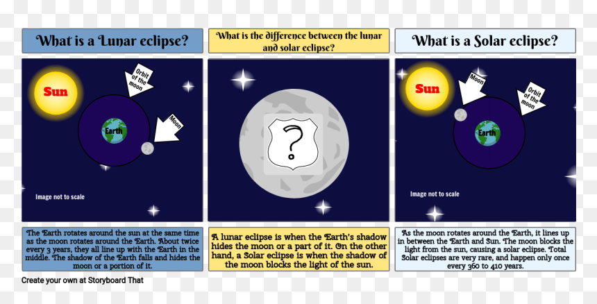 Circle, HD Png Download - solar eclipse png