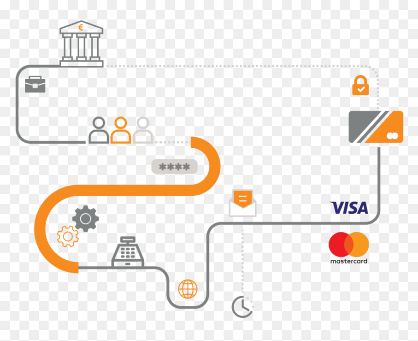 Css Cards Issuing Acquiring-05 - Visa, HD Png Download - credit cards png