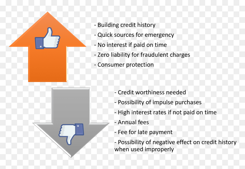 Carteles Para Facebook, HD Png Download - credit cards png