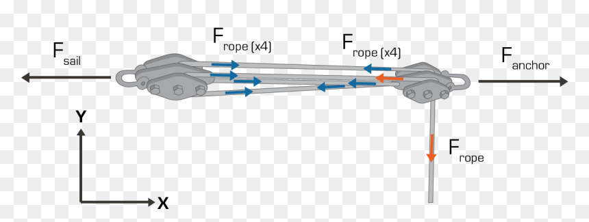 Arrow, HD Png Download - sun path arrow png
