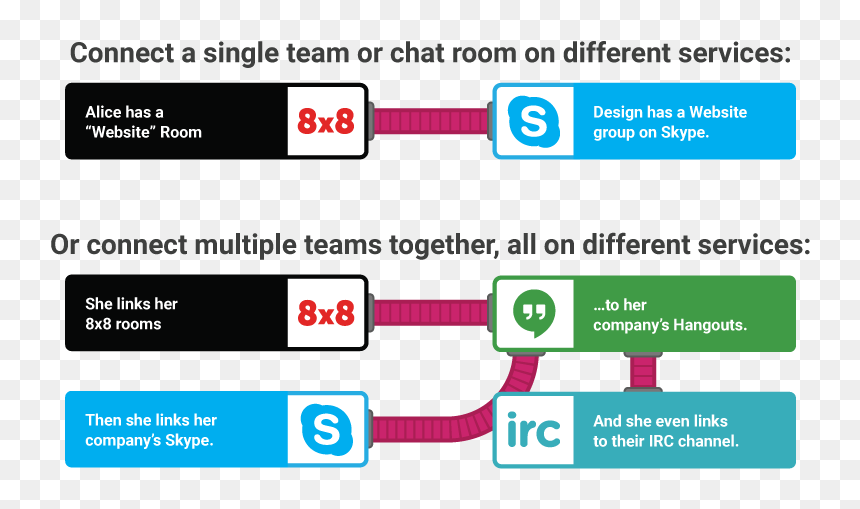 Screenshot, HD Png Download - skype png