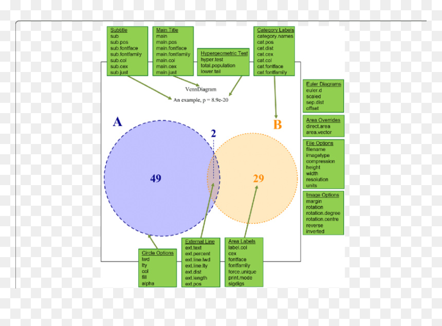 Circle, HD Png Download - venn diagram png