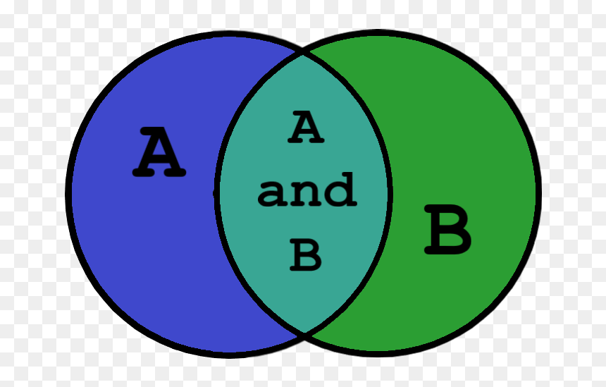 A Venn Diagram - Circle, HD Png Download - venn diagram png
