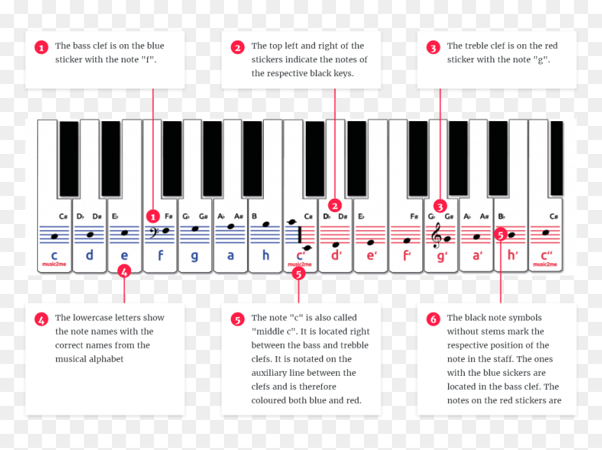 Piano Sticker Order, HD Png Download - bass clef png