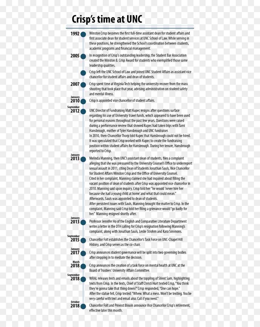 Screenshot, HD Png Download - timeline png
