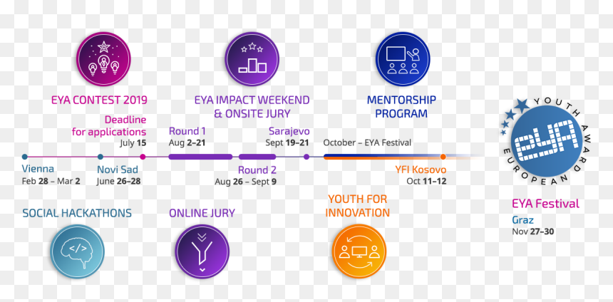 European Youth Award, HD Png Download - timeline png