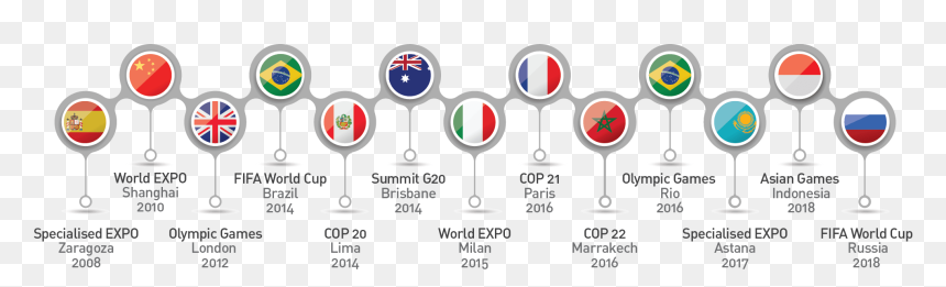 Timeline - Timeline Of Expos In The World, HD Png Download - timeline png
