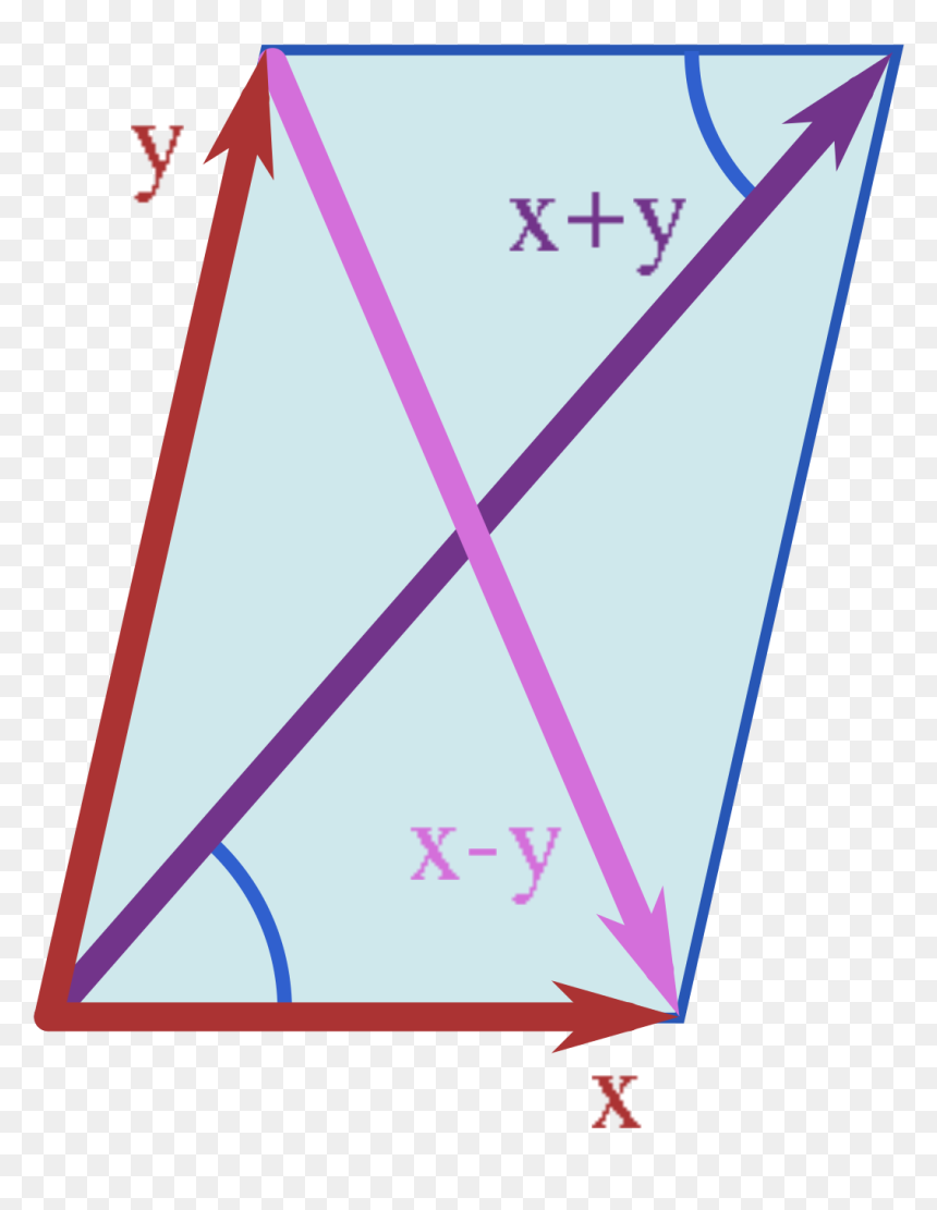 Règle Du Parallélogramme, HD Png Download - parallelogram png