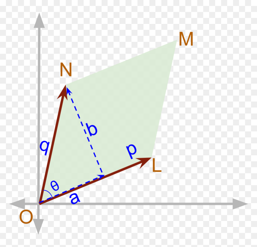 Vector Cross Product Area Of The Parallelogram - Triangle, HD Png Download - parallelogram png