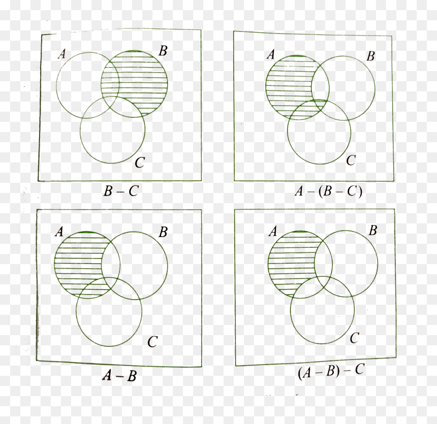 Circle, HD Png Download - venn diagram png