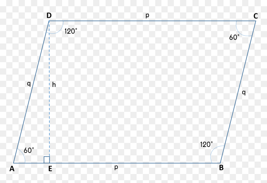 Image - Plot, HD Png Download - parallelogram png