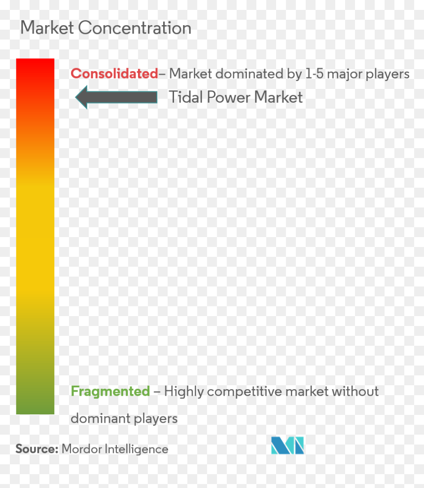 Market, HD Png Download - tidal png