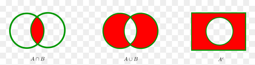 Circle, HD Png Download - venn diagram png