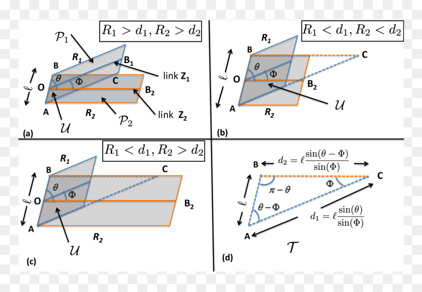 Diagram, HD Png Download - parallelogram png