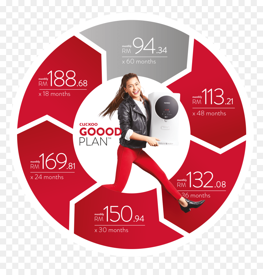 Benefits Of Cuckoo Goood Plan™ - Value Brand Of Philips, HD Png Download - loading bar png