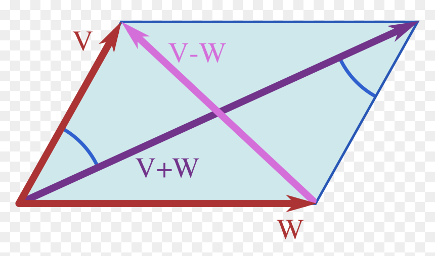 Parallelogram Law , Png Download - Parallelogram Law, Transparent Png - parallelogram png