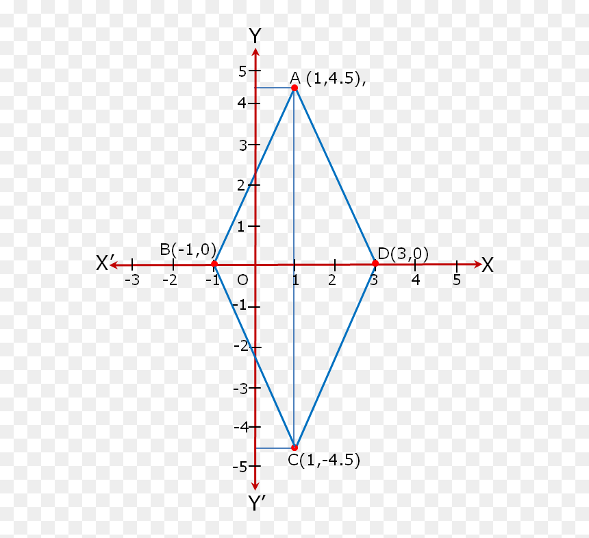 Diagram, HD Png Download - rhombus png