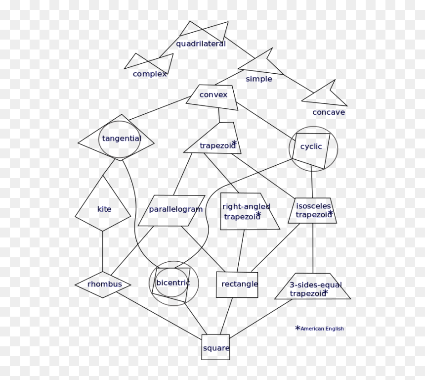Taxonomy Of Quadrilaterals, HD Png Download - rhombus png