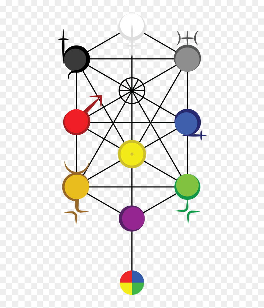 Tree Of Life - Circle, HD Png Download - tree of life png