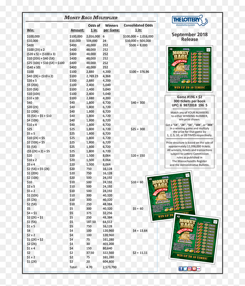 Money Bags Multiplier - Money Bags Multiplier Lottery Ticket, HD Png Download - money bags png