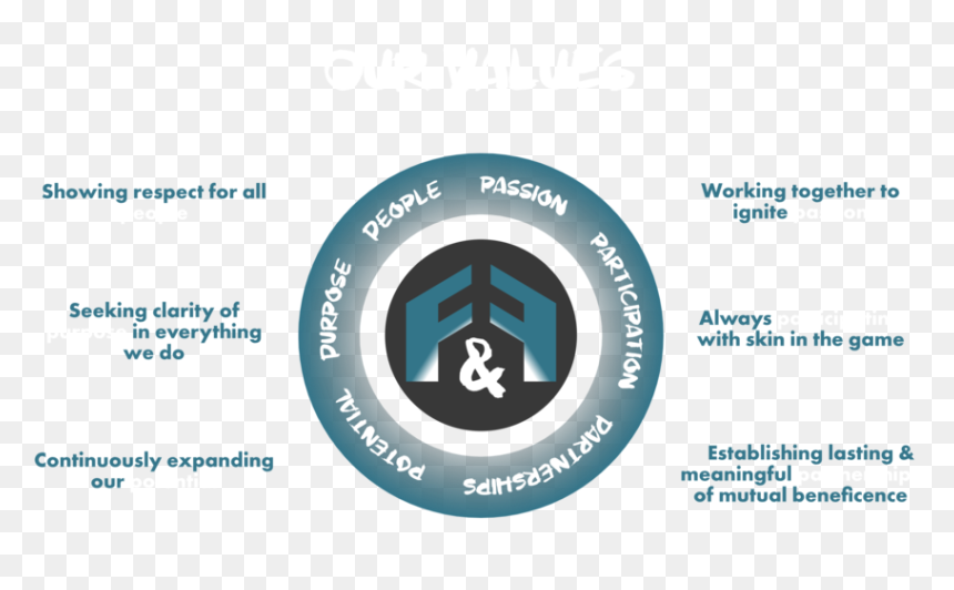 Values Mk2 300 Dpi Transparent - Circle, HD Png Download - fire .png