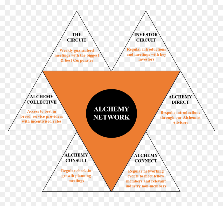 Members Triangles - Cdn, HD Png Download - triangles png