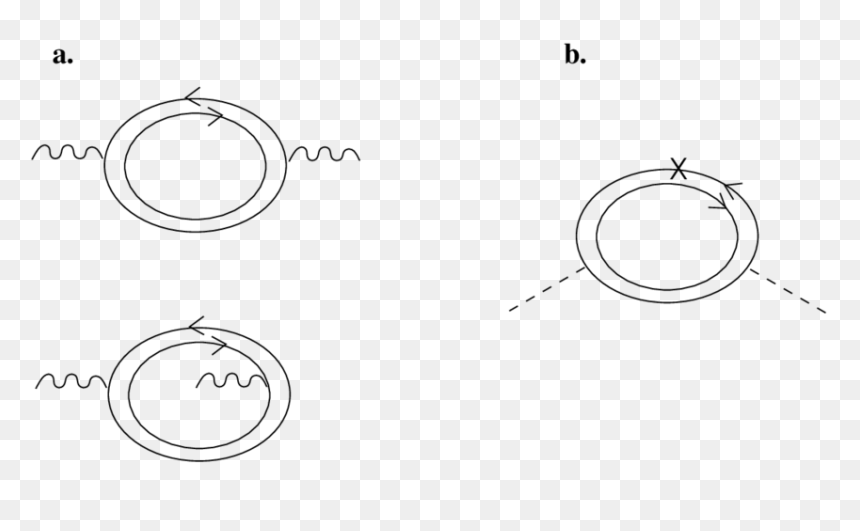 Circle, HD Png Download - wavy line png