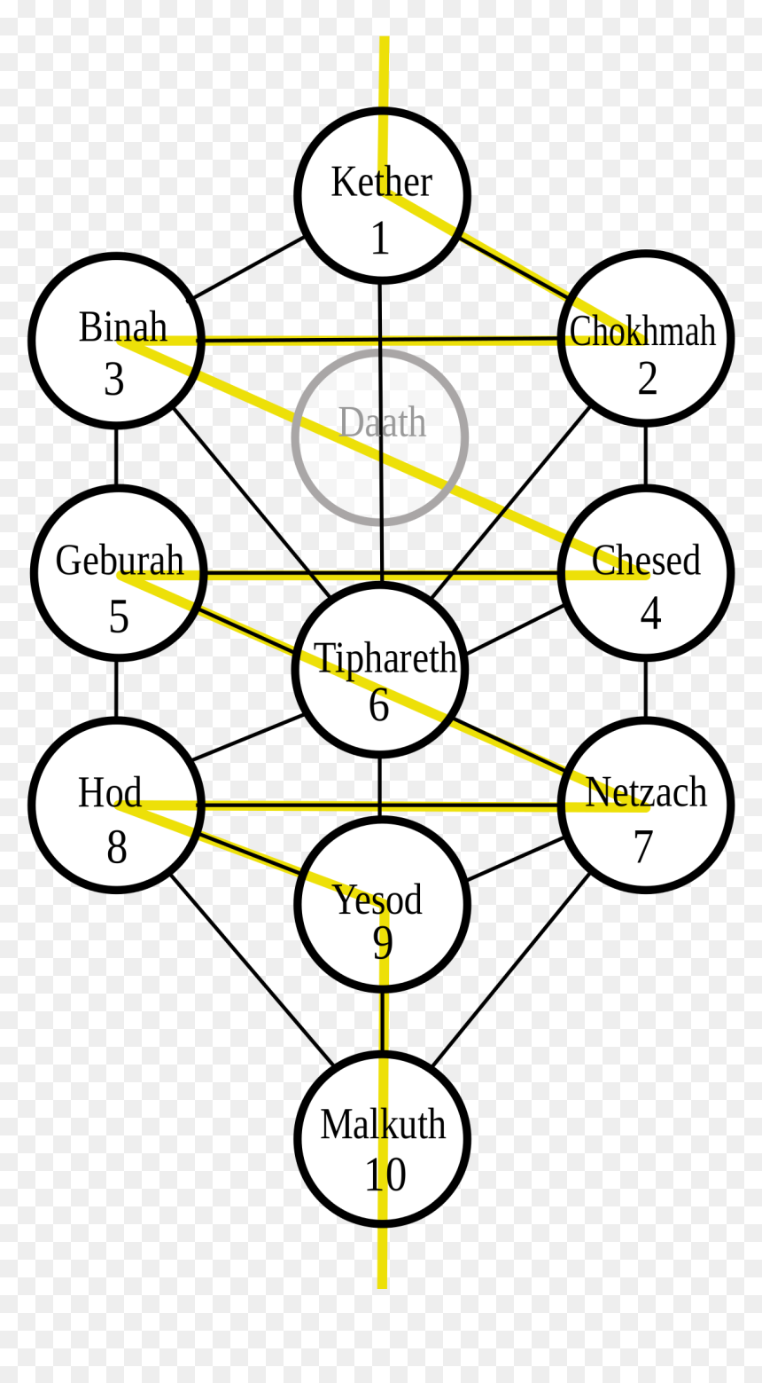 Kabbalah Tree Of Life, HD Png Download - tree of life png