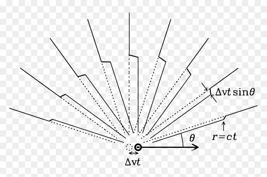 The Dotted Circle Shows The Initial Position Of The - Symmetry, HD Png Download - dotted circle png