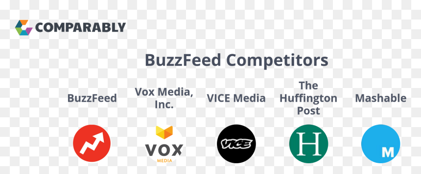 North Face Competitors, HD Png Download - buzzfeed logo png