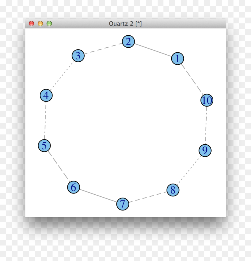 You Probably Don"t Have Any Dotted Edges, That"s Why - Circle, HD Png Download - dotted circle png