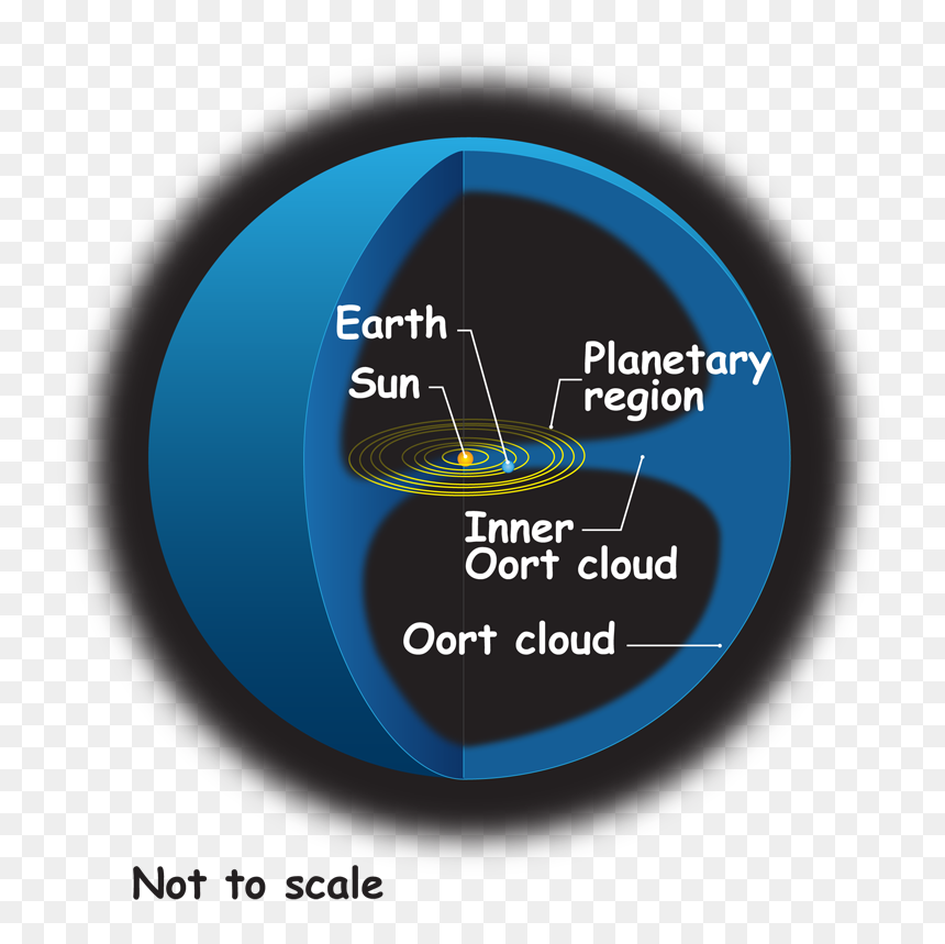 Oort Cloud Lrg - Bulk Sms, HD Png Download - dust cloud png