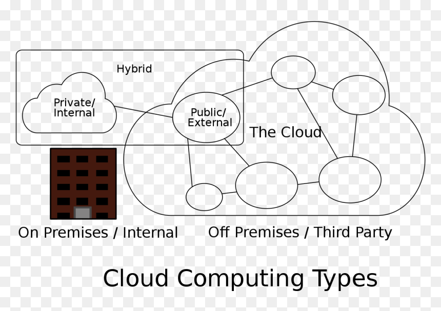 Diagram, HD Png Download - nubes png